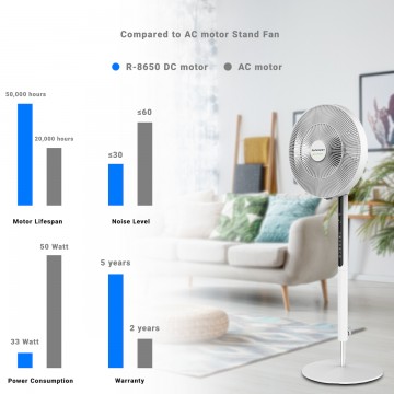 Rohnson R-8650 Ανεμιστήρας Ορθοστάτης 33W Διαμέτρου 35.5cm με Τηλεχειριστήριο